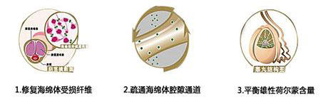 йҪǮ